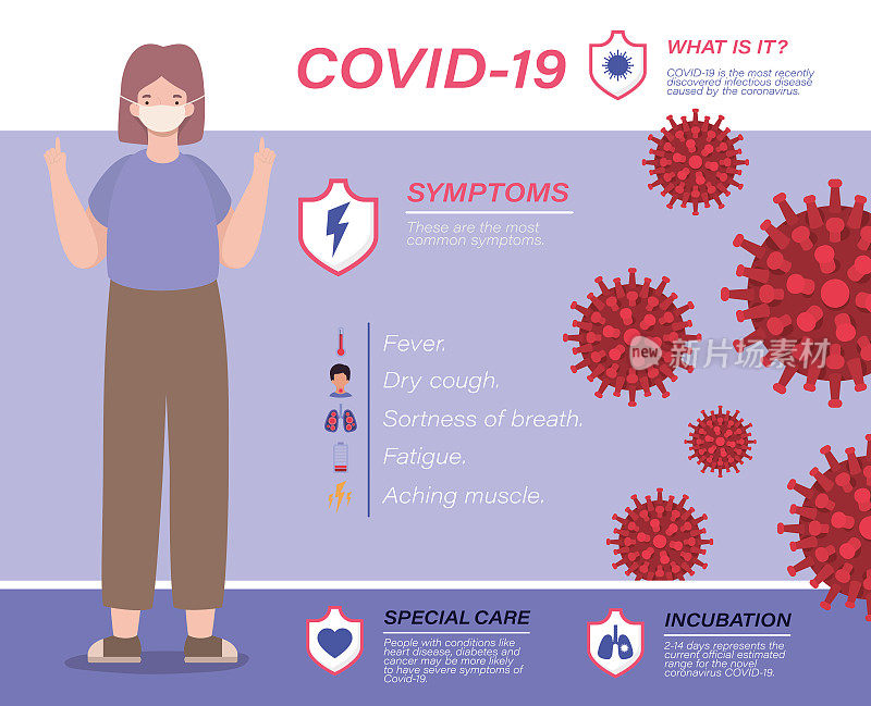 Covid - 19病毒症状和女孩化身矢量设计